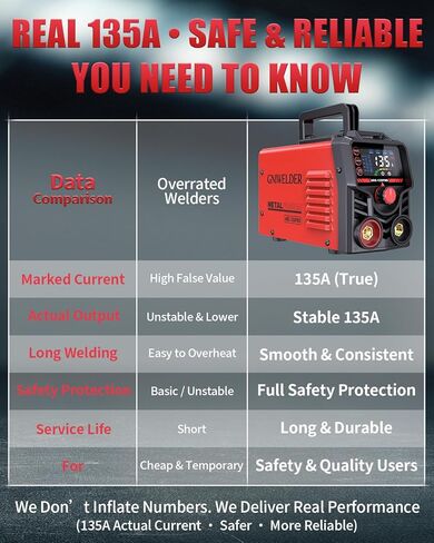 Stick Welder 135A110V Portable Welding Machine,ARC/LiftTIG welder with LED Display Synergic Control,IGBT Inverter Welder Hot Start & Arc Force Anti-Stick for Home repair& Metal Work 20 Rods Include in Saudi Arabia