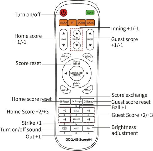 YZ LED Baseball/Softball Scoreboard for Fence, High-Light Digital Scoreboard with Remote, Rechargeable Wireless Electronic Baseball Scoreboard, Score Keeper with Innings Balls Strikes Outs Outdoor in Saudi Arabia