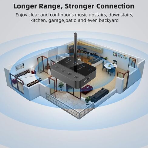 Bluetooth 5.2 Transmitter Receiver for TV Home Stereo,Long Range,aptX HD/Low Latency Audio Adapter for 2 Wireless Headphones Easy Setup,Optical,RCA,3.5mm AUX in Kuwait