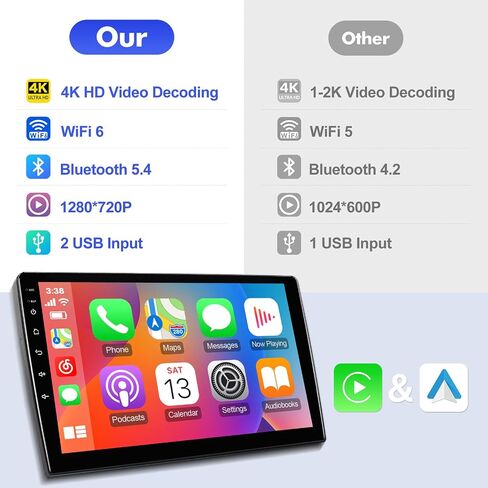 2+32G Android 12 Double Din Car Stereo for Honda Fit 2004-2007 with 9 Inch Touchscreen Radio Built-in Bluetooth 5.4/WiFi 6/Wireless Carplay/Android Auto/GPS/FM/AUX-in/SWC/Backup Camera in Saudi Arabia