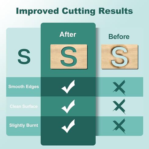 طاولة عمل على شكل قرص العسل من SCULPFUN مقاس 850 مم × 850 مم (33.5 × 33.5 بوصة)، سرير قطع لآلة القطع والنقش بثاني أكسيد الكربون أو الصمام الثنائي، وملحقات النقش in Kuwait