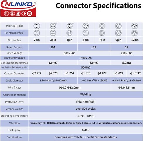 CNLINKO M20 Waterproof Connector，DH Series 20 2/3/4/5/7/9/12 Pin Bayonet Connecting Type Metal Shell Soldering Male Plug Female Socket IP68 Connectors (2-Pin) in Saudi Arabia