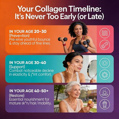 علكات الكولاجين للنساء خالية من السكر - ببتيدات الكولاجين البحري المتحللة مع البريبايوتكس والبروبيوتيك، النياسيناميد، حمض الهيالورونيك، مكمل فيتامين C للشعر والأظافر وصحة الأمعاء، 120 قطعة in Kuwait