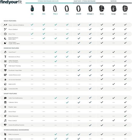 فيتبيت فليكس 2، أرجواني (متجدد) in Kuwait