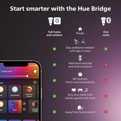 Philips Hue Lily Outdoor Smart LED Spotlight - White & Color Ambiance - Low Voltage Landscape Lighting - 1 Pack - Requires Bridge and Power Supply - Control with App and Voice - Weatherproof in Saudi Arabia