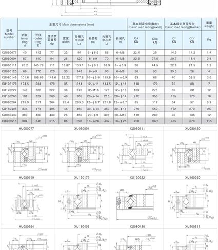 XU060111 Crossed Roller Rings in Kuwait