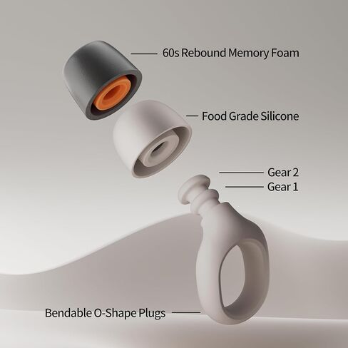 Ear Plugs for Sleeping,Reusable 25dB-29dB 2-in-1 Adjustable Noise Reduction Earplugs with 8 Sizes Food Grade Silicone Tips-Portable,Compact Design for Travel,Sleep,Meditation and Snoring-White in Saudi Arabia