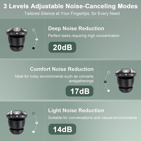 TECKNET Ear Plugs for Sleeping Noise Cancelling - 3 Adjustable Levels Noise Earplugs with 8 EarTips, 20dB (SNR) Reduction, Reusable Soft Silicone Earplugs for Focus, Work, Travel, Concert in Saudi Arabia