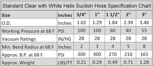 1 1/2 بوصة × 25 قدم. Shurtek® PVC المرن الشفاف مع خرطوم الشفط الحلزوني الأبيض in Saudi Arabia