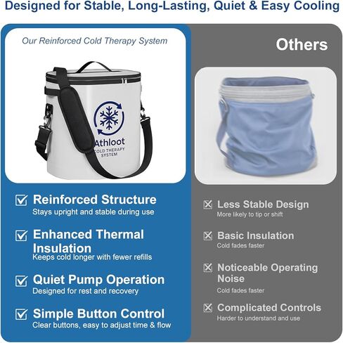 Ice Machine for Knee After Surgery – Cold Therapy Machine with Auto Timer, Leak-Proof Reinforced Bucket & Adjustable Flow for Knee Replacement and Multi-Joint Recovery in Saudi Arabia