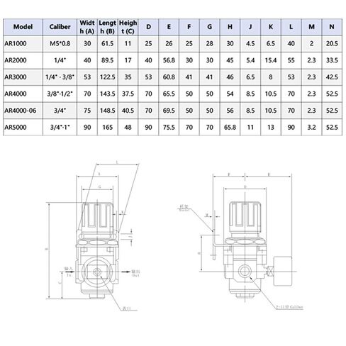 AR2000-02/3000-03 منظم الضغط، صمام تنظيم الضاغط الهوائي، وحدة معالجة الهواء 1/4 بوصة - 3/8 بوصة BSPT NPT(AR3000-03,6) in Kuwait