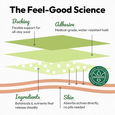 رقعات مهدئة لتخفيف التوتر من فيردورا - رقعات أذن طبيعية لتخفيف التوتر، مزيج عشبي طبيعي أشواغاندا، مستخلص فاكهة الحمضيات جونوس للتركيز والاسترخاء in Kuwait