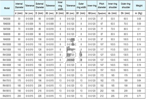 P5 حلقة الدوران رقيقة الجدار عبر الأسطوانة الصناعية تحمل RA16013 RA17013 RA18013 RA19013 RA20013 (RA19013) in Kuwait