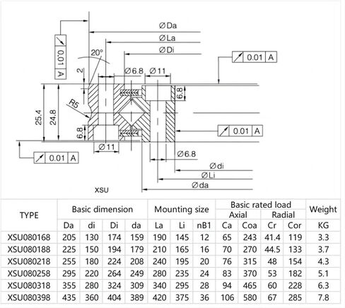 1PCS XSU080168 130X205X25.4 Cross Roller Bearing Industrial Joint Rotary CNC Machine Tool Turntable Bearings in Kuwait