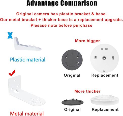 2 Pack Adhesive Wall Mount Bracket Compatible with Google Nest Indoor 2nd Generation Wired Security Cam, Metal Wall Mount Holder Ceiling Mount for Better View, Easy to Install, White in Kuwait