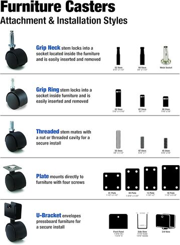 Shepherd Hardware 9401 1-5/8-Inch Office Chair Caster, Twin Wheel, 1-1/2-Inch Sq. Plate, 40-lb Load Capacity, 2-Pack in Kuwait