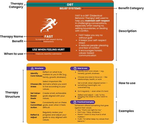 Therapy Cards for Adults & Teens: 4-in-1 DBT, CBT, ACT & MBCT Deck – Coping Skills Flashcards for Anxiety, Trauma & Stress Relief – Dialectical Behavior Therapy Tools for Therapists & Self Care in Kuwait