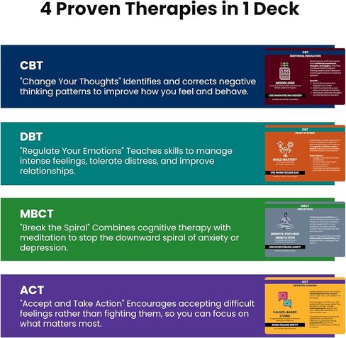 Therapy Cards for Adults & Teens: 4-in-1 DBT, CBT, ACT & MBCT Deck – Coping Skills Flashcards for Anxiety, Trauma & Stress Relief – Dialectical Behavior Therapy Tools for Therapists & Self Care in Kuwait