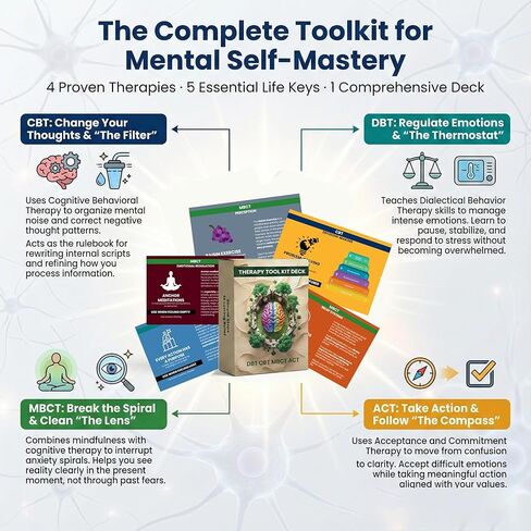 Therapy Cards for Adults & Teens: 4-in-1 DBT, CBT, ACT & MBCT Deck – Coping Skills Flashcards for Anxiety, Trauma & Stress Relief – Dialectical Behavior Therapy Tools for Therapists & Self Care in Kuwait