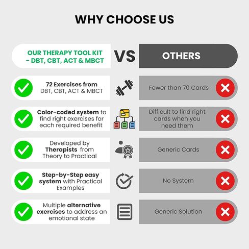 Therapy Cards for Adults & Teens: 4-in-1 DBT, CBT, ACT & MBCT Deck – Coping Skills Flashcards for Anxiety, Trauma & Stress Relief – Dialectical Behavior Therapy Tools for Therapists & Self Care in Kuwait