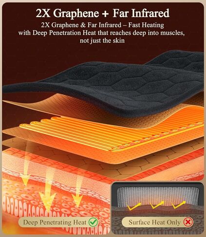 حزام تسخين السيارة لسائقي الشاحنات: كهربائي 12/24 فولت ساخن للغاية 159 درجة فهرنهايت - 30 ثانية تخفيف أكثر دفئًا لأسفل الظهر - اخرج دون إعاقة بعد القيادة طوال اليوم - إيقاف تلقائي لمدة 4 ساعات وقابل للغسل in Kuwait