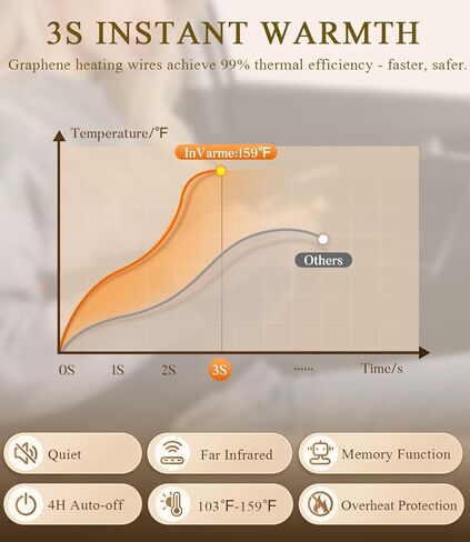 حزام تسخين السيارة لسائقي الشاحنات: كهربائي 12/24 فولت ساخن للغاية 159 درجة فهرنهايت - 30 ثانية تخفيف أكثر دفئًا لأسفل الظهر - اخرج دون إعاقة بعد القيادة طوال اليوم - إيقاف تلقائي لمدة 4 ساعات وقابل للغسل in Kuwait