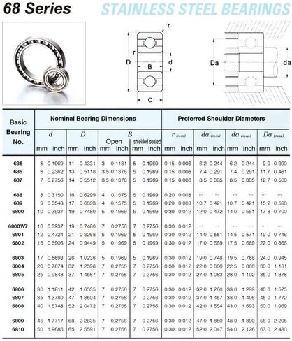 Power Transmission Products 6806 High Temperature Bearing TB6806 500 Degrees Celsius Thin Section Bearings Full Ball 30x42x7mm in Kuwait