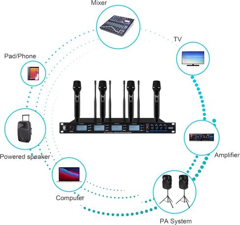 نظام ميكروفون لاسلكي PRORECK UK-4000 UHF ذو 4 قنوات مع أربعة ميكروفونات محمولة، مثالي للكاريوكي المنزلي/التجمعات الصغيرة (UK-4000) in Kuwait