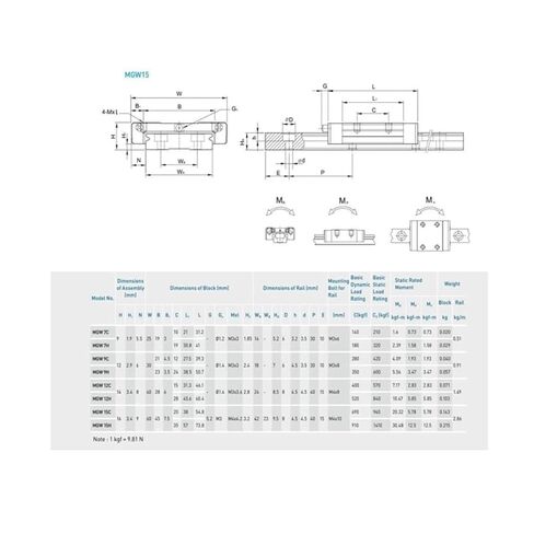 MGW15 L 100-1000mm 1PC MGW Linear Guide + 2PC MGW Slides MGW15H(330mm) in Saudi Arabia