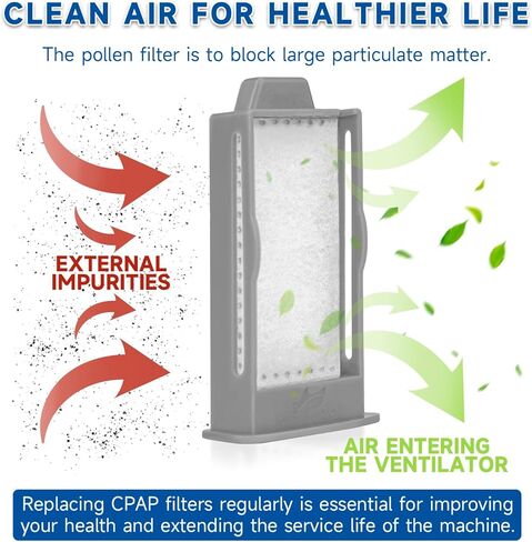 18 PCS Reusable Pollen Filters, Compatible with Respironics Dream2 Machine, Pollen Filters Replacement Supplies in Kuwait