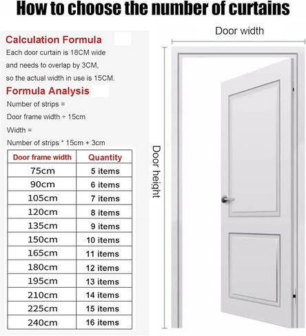 مجموعة ستائر شريطية شفافة من PVC - ستائر باب الفريزر مقاس 70.86 × 86.61 بوصة، وشرائط بلاستيكية معزولة للمبردات والمستودعات والمداخل التجارية - جاهزة للشتاء in Kuwait