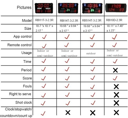 LED Digital Scoreboard LED Electronic Scoreboard with Wireless Remote Control, Professional Electronic Digital Scoreboard,for Ball Game in Kuwait