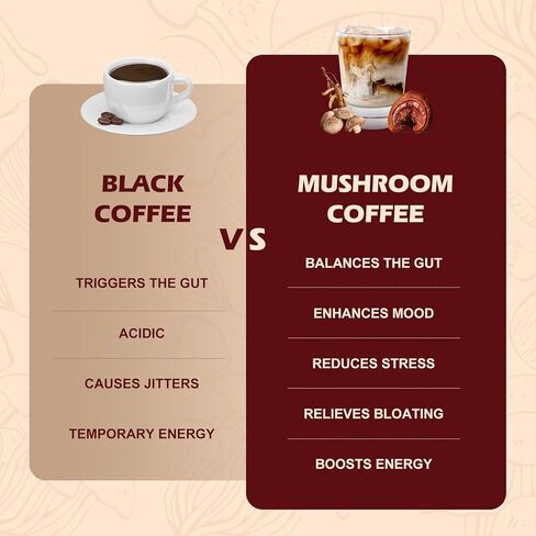 قهوة الفطر العضوية من HealthyFinds سريعة التحضير مع 10 فطر فائق الجودة لتحسين التركيز والطاقة والهضم والمناعة (6.35 أونصة) in Kuwait