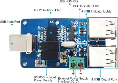 USB المعزل 4 قناة محور عزل اقتران مجلس ADUM3160 مكون in Saudi Arabia