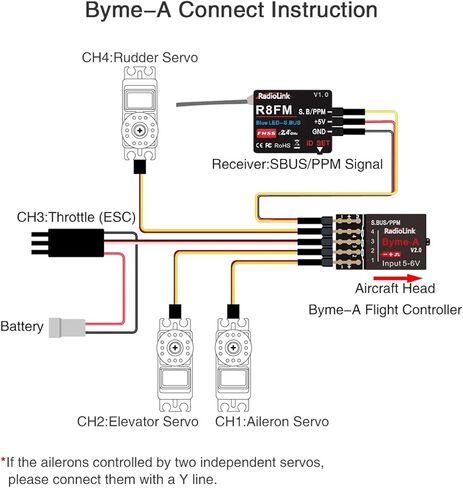 طائرة Radiolink Byme-A 4CH متوافقة مع طائرة ثلاثية الأبعاد A560 ثابتة الجناح F3P رباعية القنوات لتدريب الطائرة بدون طيار نموذج طائرة تثبيت in Kuwait