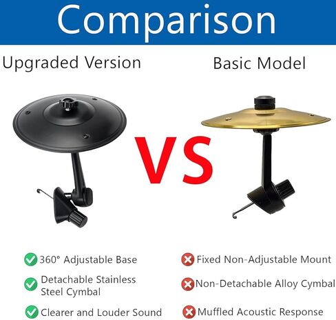 Car Cymbal Air Vent, Mini Car Crash Cymbals, Drum Cymbal For Music Lovers for Enhance Driving Pleasure, for Most Vehicles, 360° Rotation (Black) in Saudi Arabia