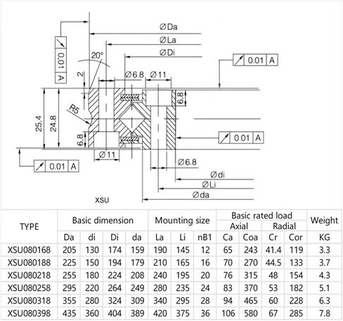 1PCS XSU080168 130X205X25.4 Cross Roller Bearing in Kuwait