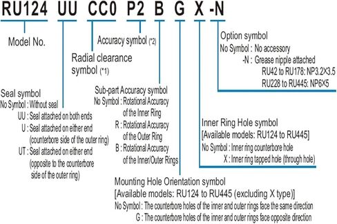CRBH208AUU Crossed Roller Bearing in Kuwait