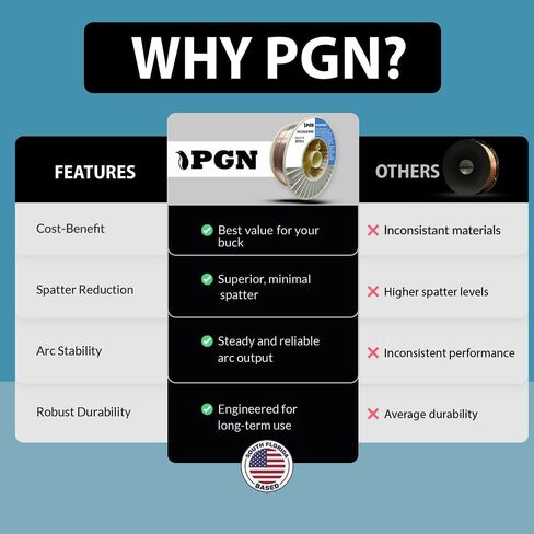 سلك لحام MIG صلب من PGN - ER70S-6 .035 بوصة، بكرة 33 رطل - سلك MIG من الفولاذ الطري مع ترشيش منخفض ومستويات عالية من مزيلات الأكسدة - لجميع لحام الغاز في المواضع - بكرة ABS مقاومة للكسر in Saudi Arabia