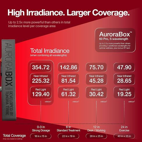 AuroraBox 60 Pro، لوحة العلاج بالضوء الأحمر ذات 5 أطوال موجية والأشعة تحت الحمراء القريبة من الأشعة تحت الحمراء المدعومة من الأطباء | تم اختباره من قبل لجنة الاتصالات الفيدرالية/CE/RoHS | 630 660 810 830 850 نانومتر | بواسطة تندرا ترايب (جيت بلاك، 60 برو) in Saudi Arabia