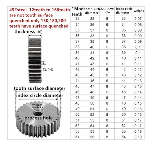 Steel Heavy Duty Motor Pinion Gear 8mm 1M51Teeth 1m52Teeth 1m53teeth Gear Rack Spur Precision Machinery Industry 45 Steel CNC Pinion(53 Teeth) in Saudi Arabia