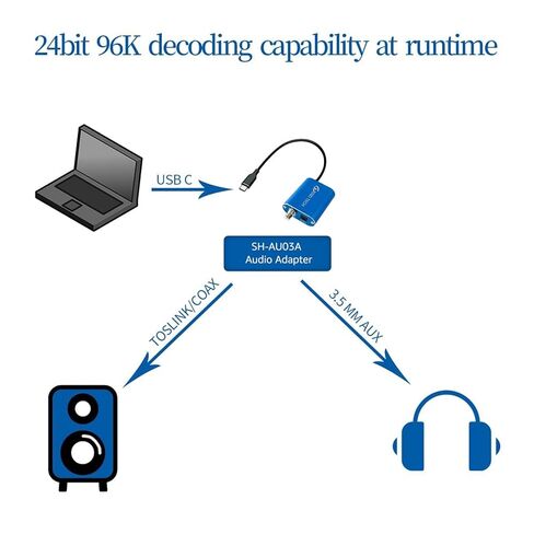 DSD TECH SH-AU03A محول صوت USB إلى SPDIF يدعم DSD64 و192K 32Bit PCM in Saudi Arabia