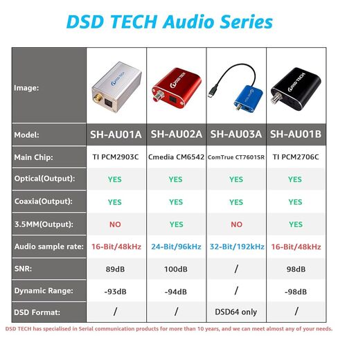 DSD TECH SH-AU03A محول صوت USB إلى SPDIF يدعم DSD64 و192K 32Bit PCM in Saudi Arabia