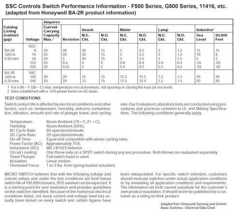 SSC Controls Electrical Switch, 20 Amp @ 125/250 VAC, SPDT, Pin Plunger, for G-Series Foot Switches, Replaces 534-SS, 7000625, Honeywell BA-2R-A2 or BA-2R62-A4, JLG Switch, SSC 11416 in Kuwait