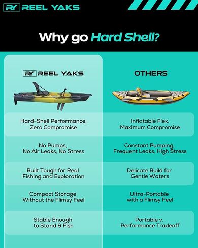 Rocket Modular Fishing Kayak - 9.8 قدم خفيفة الوزن ، الجلوس على قمة الكاياك للبالغين والشباب - تصميم مستقر ومحمول ، مثالي لتوفير الفضاء للسفر - 400 رطل سعة in Kuwait