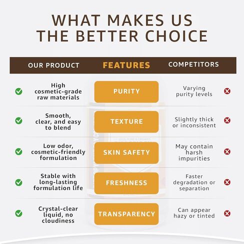 128 أونصة / 1 جالون ديبروبيلين جلايكول (DPG) - مذيب متعدد الاستخدامات ومخفف عطري للعطور والزيوت العطرية وتركيبات العناية الشخصية - مكونات تجميلية شفافة ومنخفضة الرائحة | 1 جالون in Kuwait