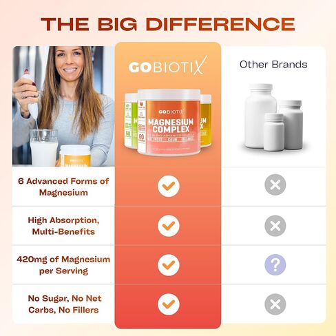 GoBiotix Magnesium Glycinate Powder – Cortisol Supplements for Women and Men – High Absorption Magnesium Complex Calm Supplement with Citrate, Malate – Sugar Free – 420 mg, 60 Servings - Peach Tea in Saudi Arabia
