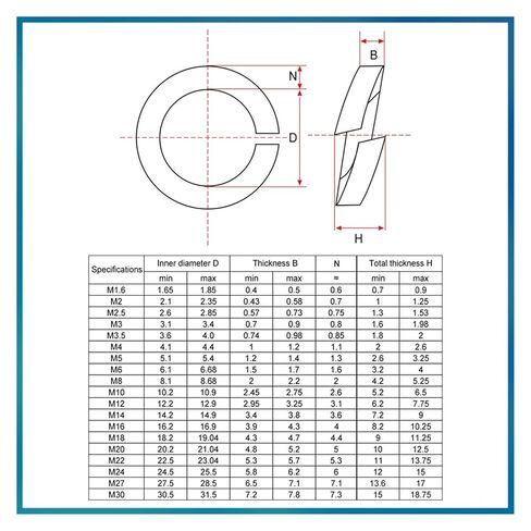 304 Stainless Steel Spring Split Lock Washer Elastic Gasket M1.6 M2 M2.5 M3 M4 M5 M6 M8 M10 M12 M14 M16 M18 M20 M22 M24 M27 M30(M2 (500Pcs)) in Saudi Arabia