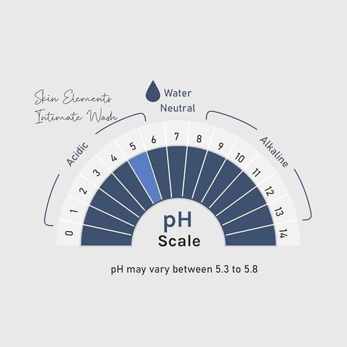 مجموعة العناية الحميمة من سكين إليمنتس - غسول ومناديل مبللة للمنطقة الحميمة للعناية الكاملة بالمنطقة الحميمة in Kuwait