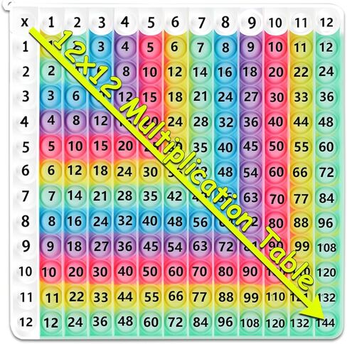 لعبة الضرب قوس قزح طاولة التعلم حصيرة، البوب ​​12x12 ملصق مخطط الضرب لعبة الضرب البوب ​​تململ جدول الضرب الرياضيات ألعاب الضرب جدول الأوقات in Kuwait